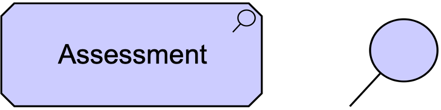 fig Assessment Notation