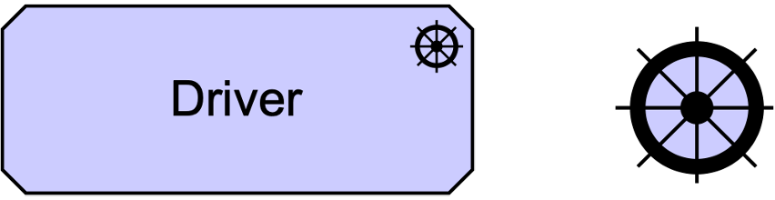 fig Driver Notation