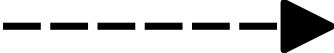 fig Flow Notation