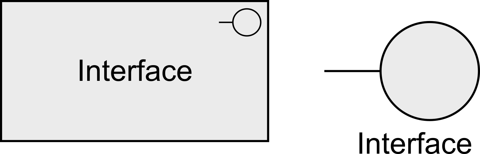 fig Generic External Active Structure Elements Interface Notation