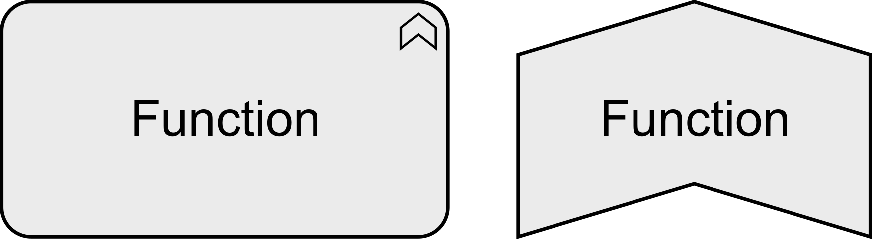 fig Generic Function Notation