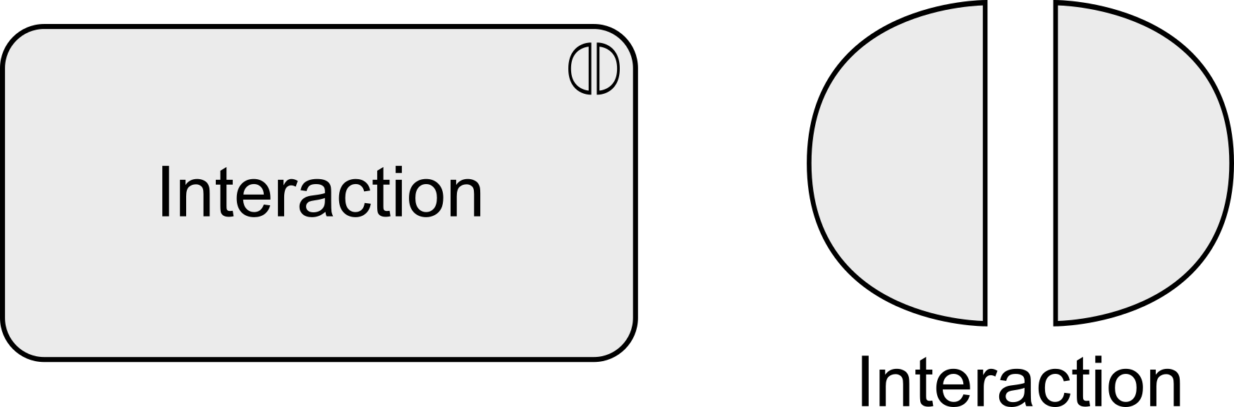 fig Generic Interaction Notation