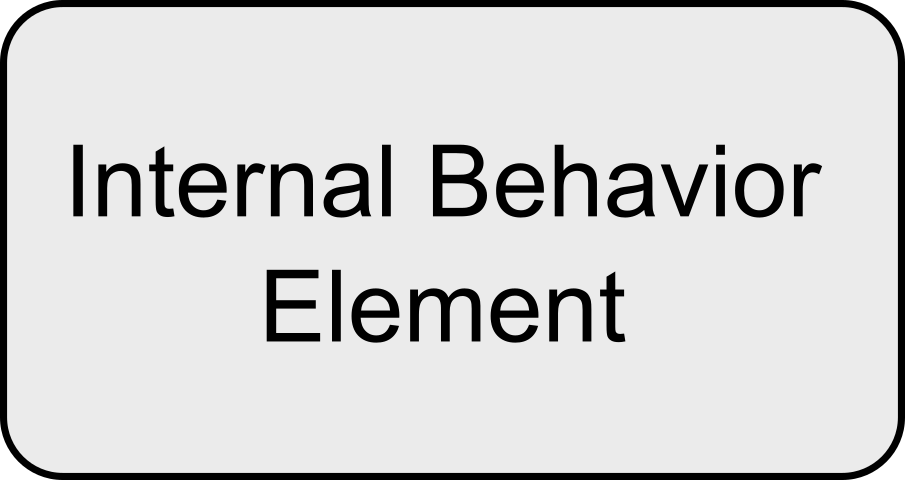 fig Generic Internal Behavior Element Notation