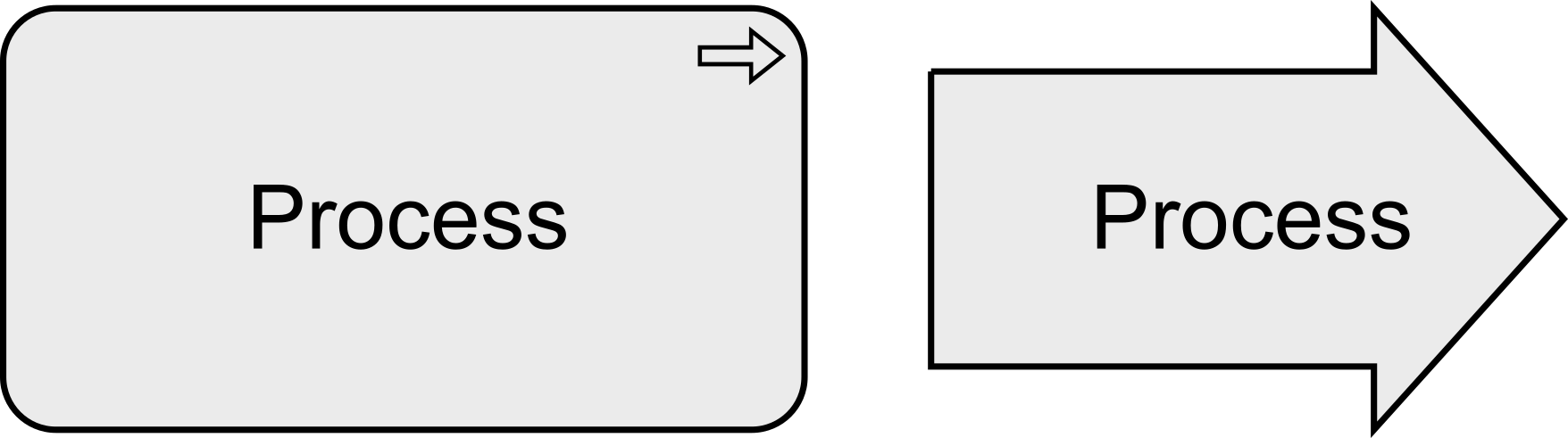 fig Generic Process Notation