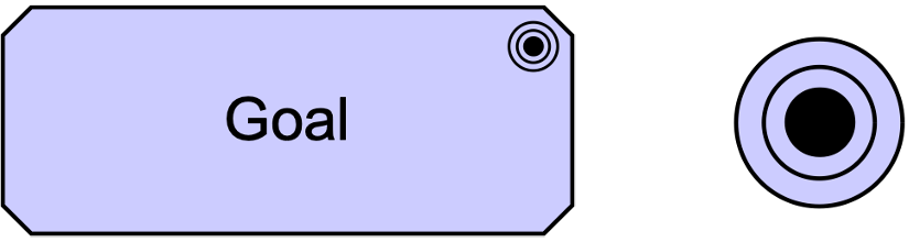 fig Goal Notation