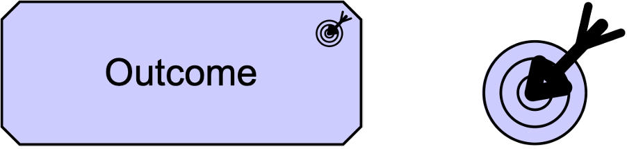 fig Outcome Notation