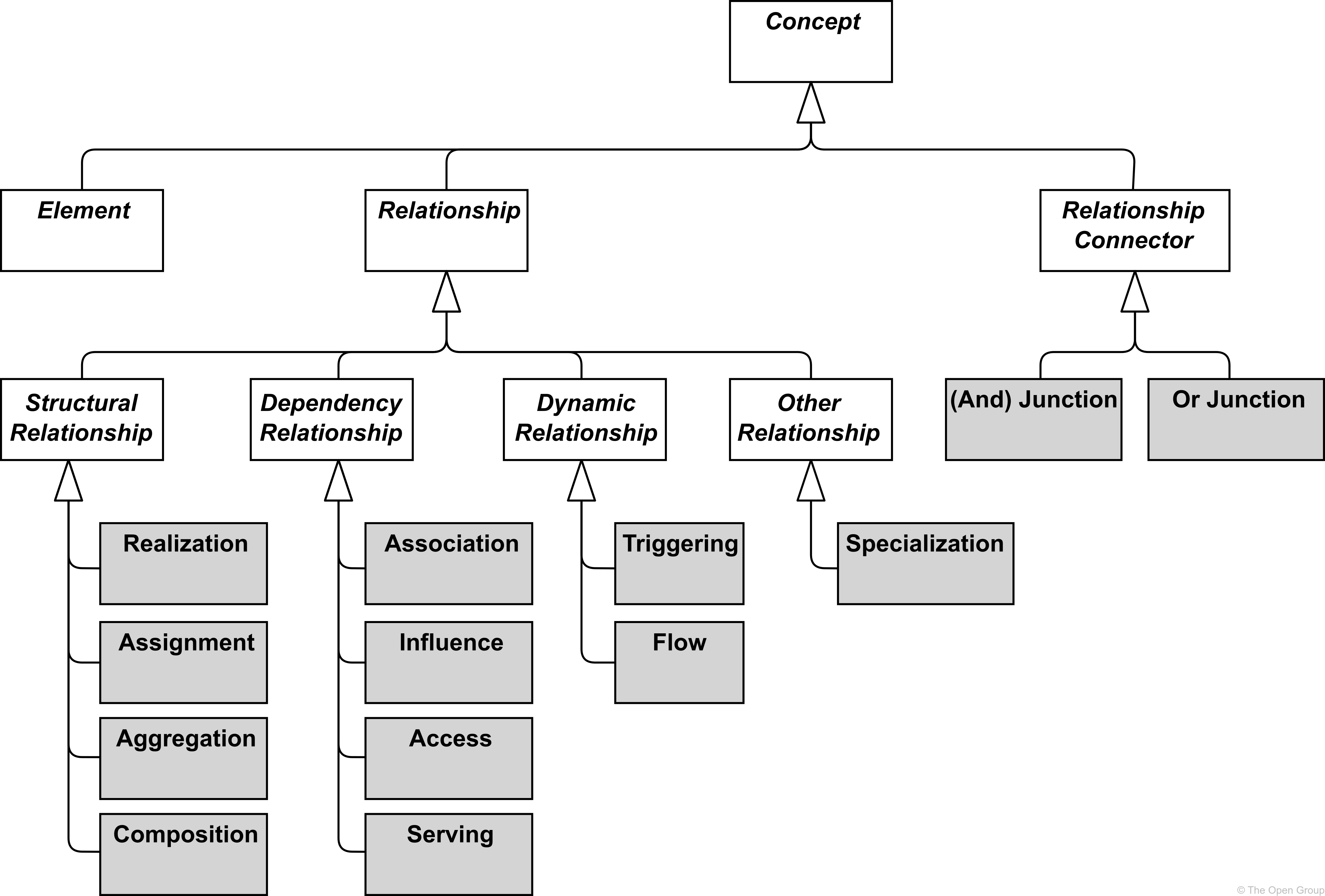 fig Overview of Relationships