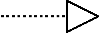 fig Realization Notation