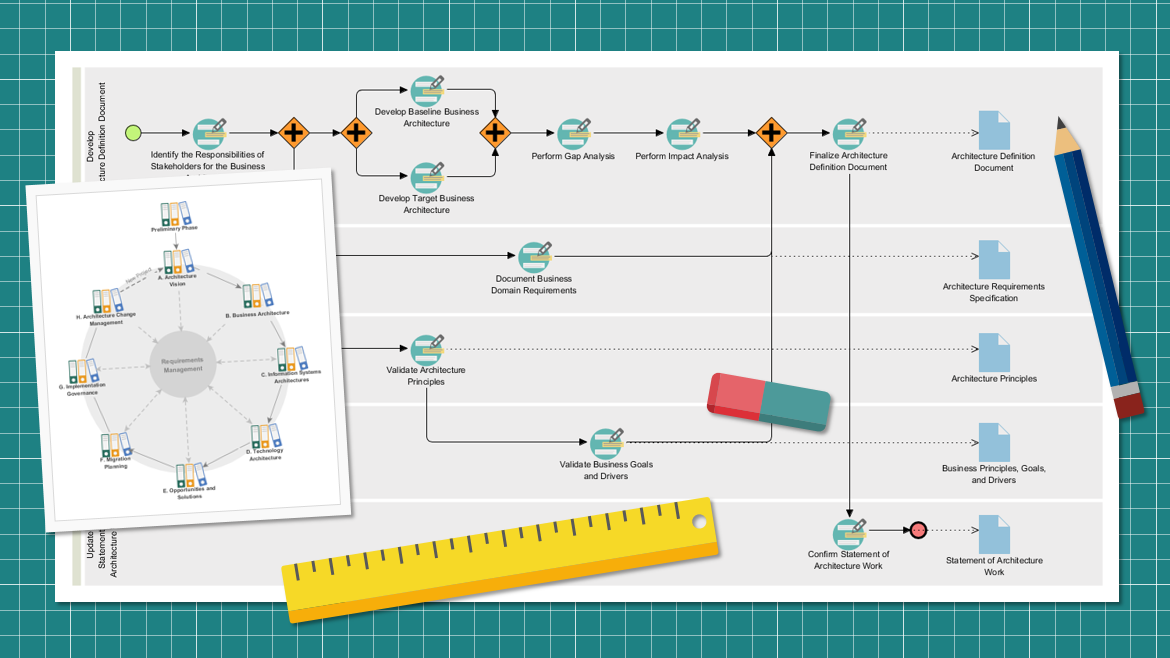 Customizing TOGAF ADM Guide-Through