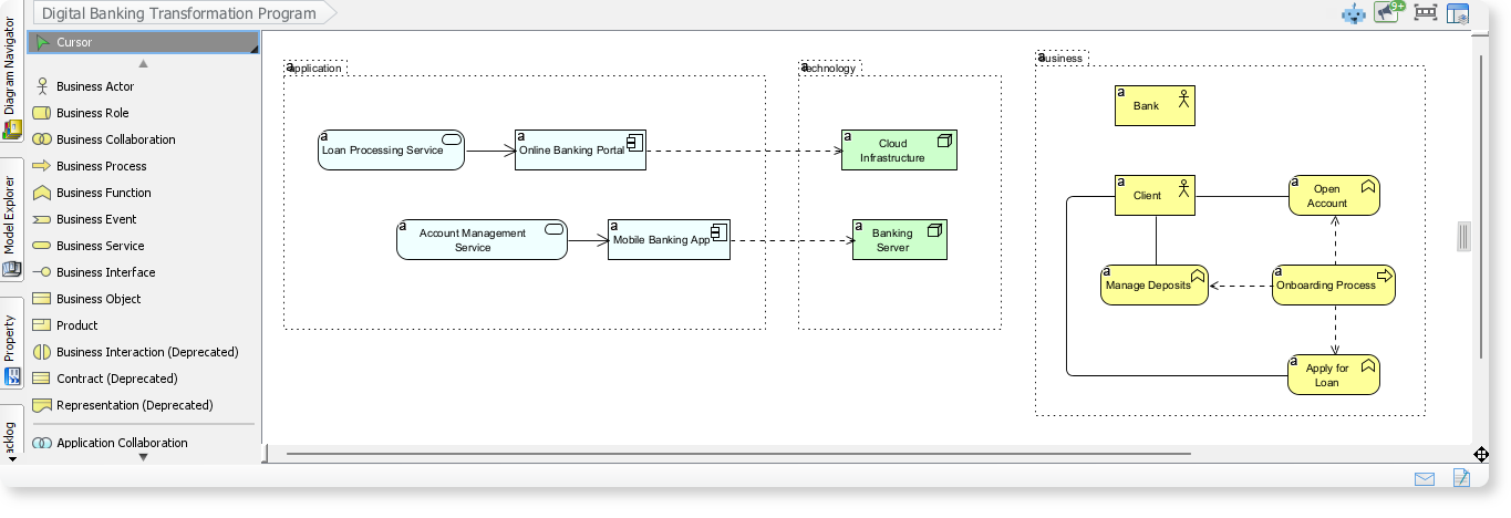 ArchiMate Example: Digital Banking Transformation Program