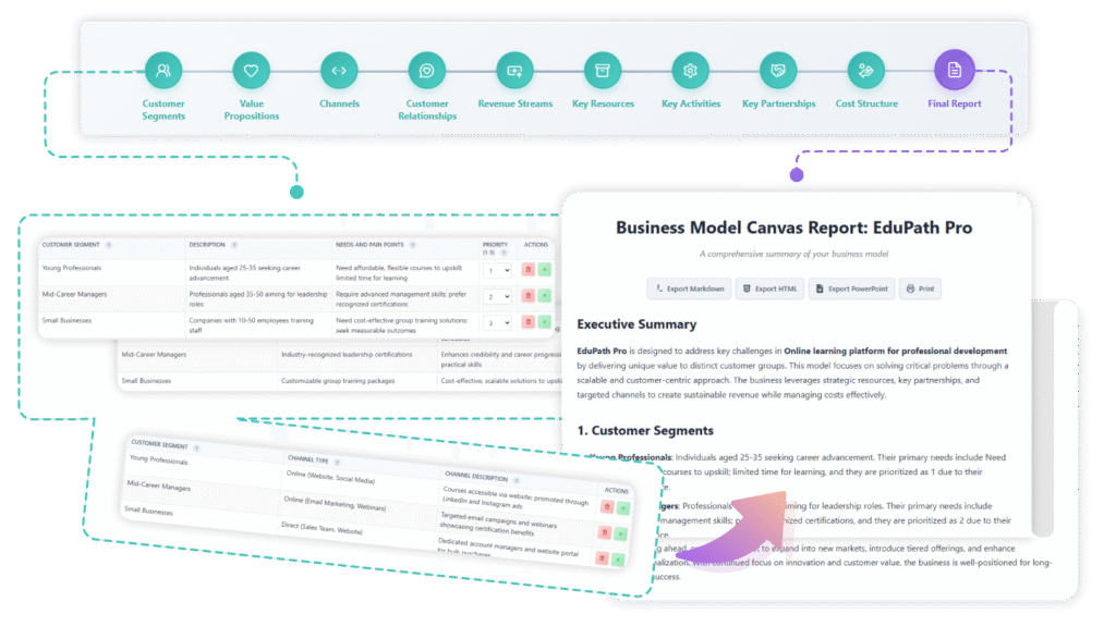 Visual Paradigm 的 AI 商业模式画布生成器 Why Use Visual Paradigm’s AI Business Model Canvas Builder?
