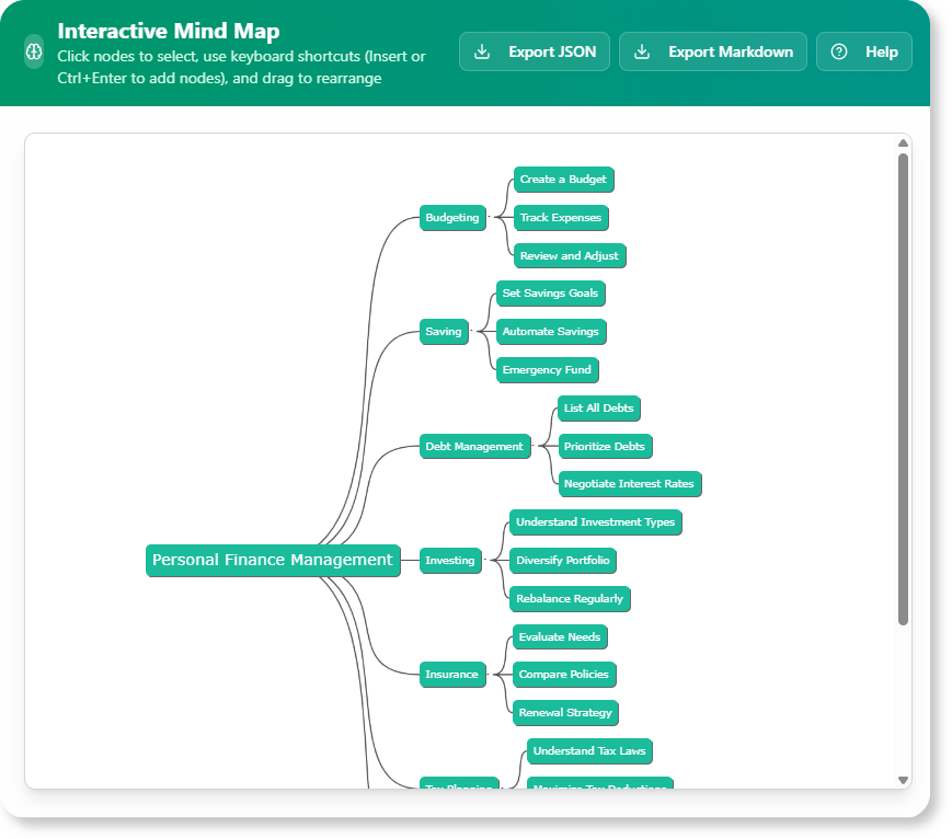 Brainstorming by mind map generator.