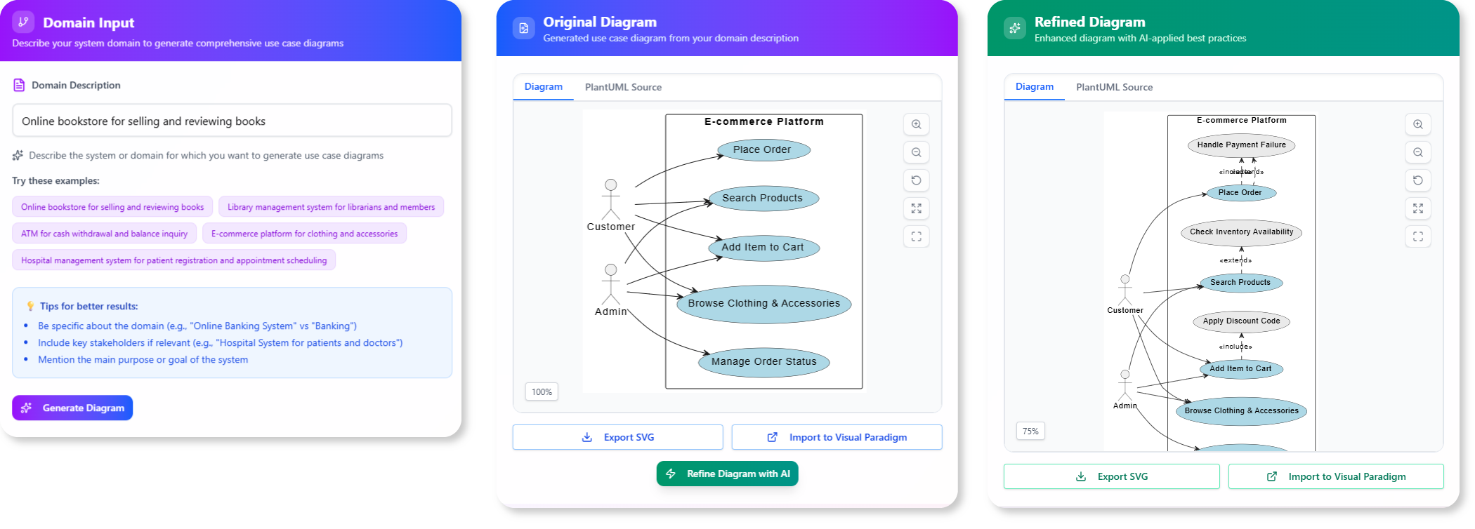 3 Steps of the Use Case Diagram Refinement