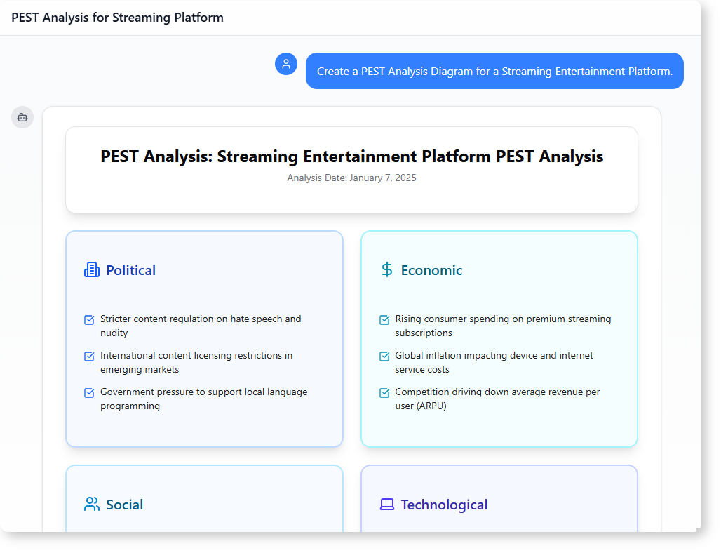 How to Generate a PEST Analysis for a Streaming Platform with AI-Powered Modeling Software