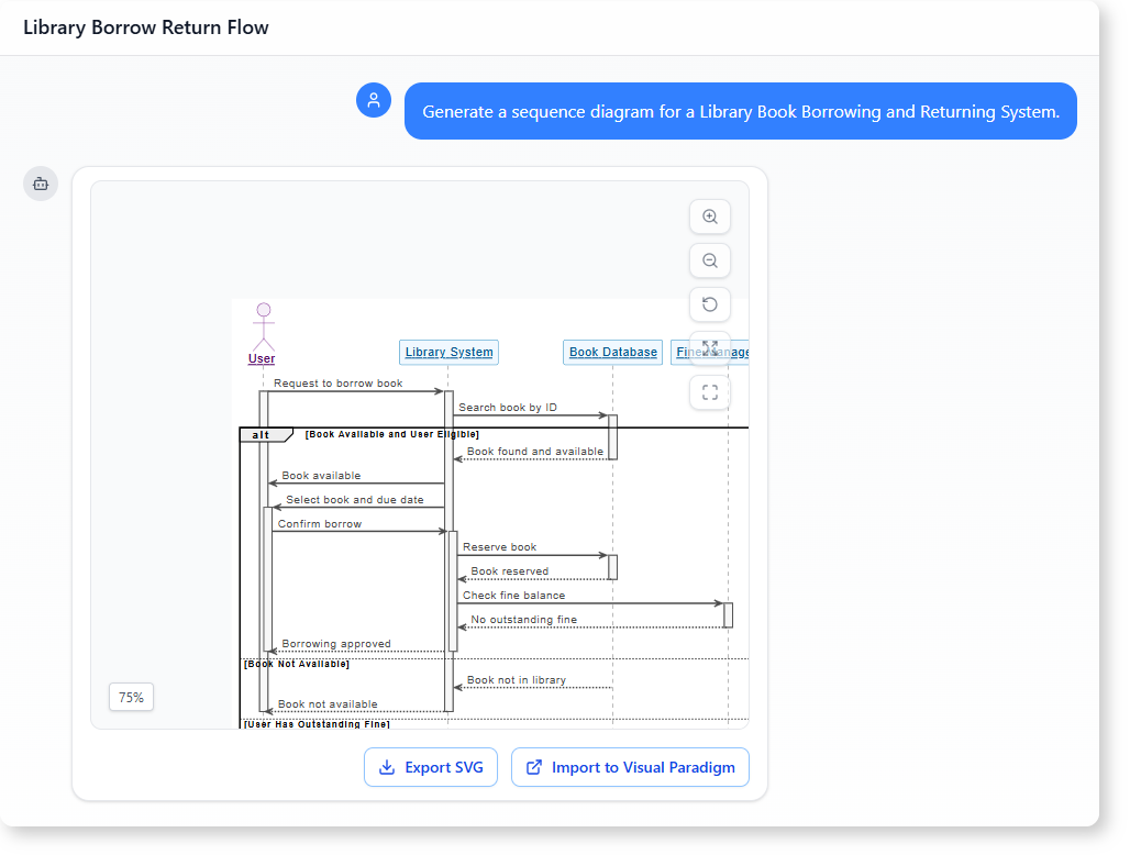 How to Generate a Library Book Borrowing System Sequence Diagram with AI-Powered Modeling Software