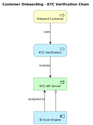 PlantUML Diagram