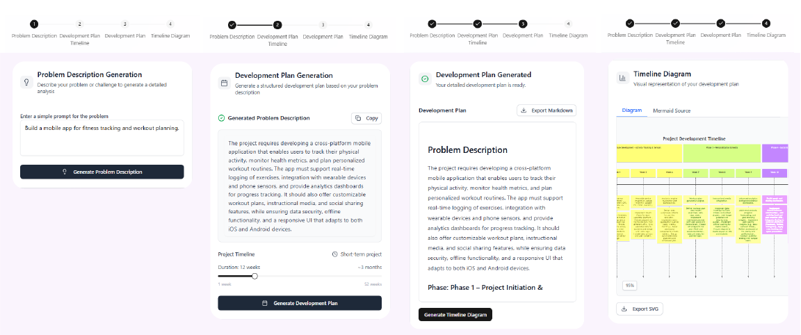 generate timeline with the support of ai step by step