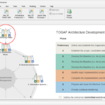 How AI Accelerates TOGAF ADM for Enterprise Architecture