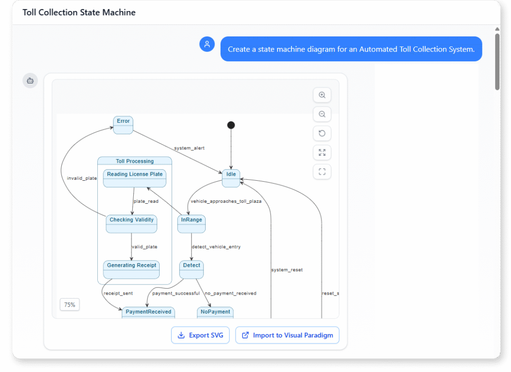 UML State Machine Diagram - AI Chatbot