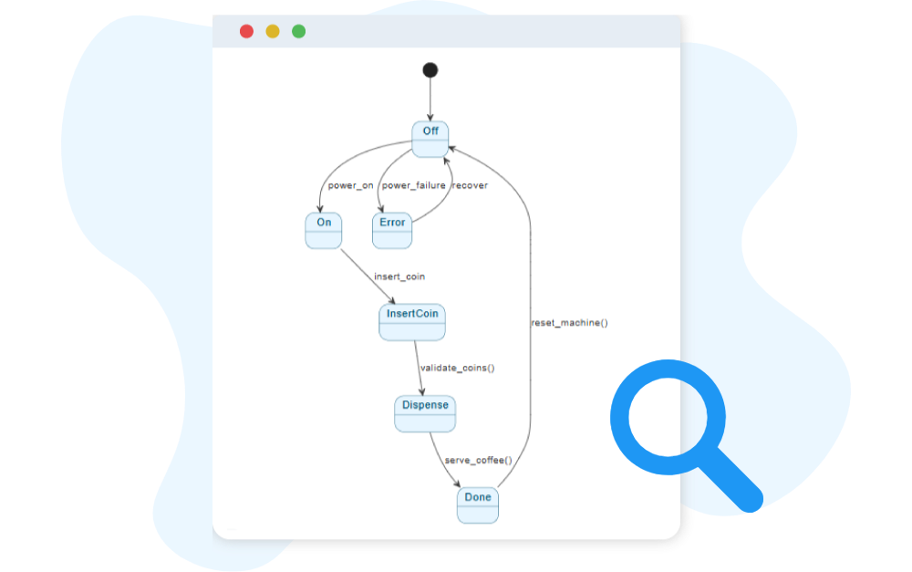 UML State Machine Diagram - AI Chatbot