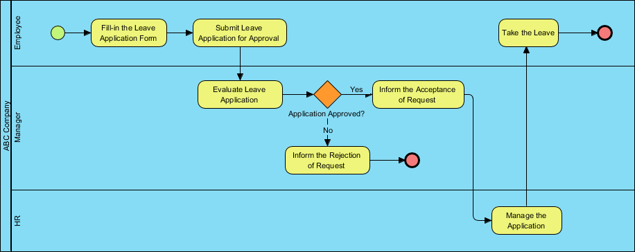How to Create BPMN Diagram?