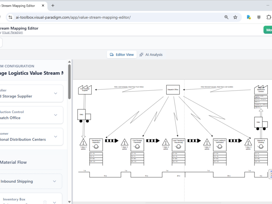 From Chaos to Clarity: How to Map Your Value Stream with AI