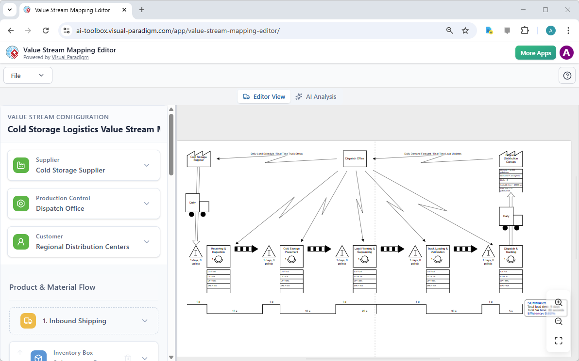 This is the value stream mapping generated by AI. - Professional online diagram maker tool