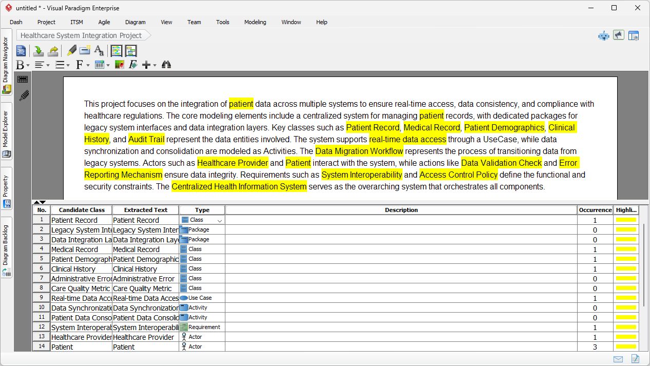This is the screenshot of Visual Paradigm Desktop. It shows a comprehensive problem description derived from the given proble