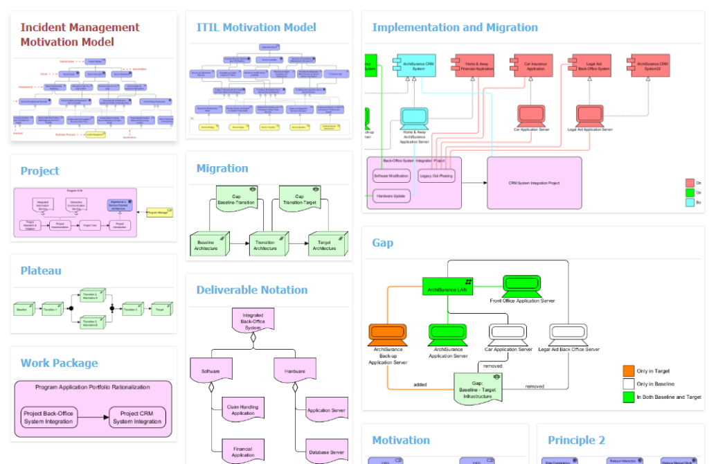 Case Study: Optimizing Data Infrastructure in a Hybrid Environment at ...