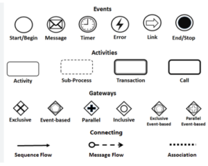 Comprehensive Guide to BPMN and Using Visual Paradigm’s BPMN Tool ...