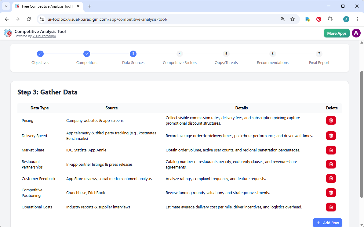 This is the screenshot of Visual Paradigm's AI-Powered Competitive Analysis Tool. We are now at step 3. The details is genera