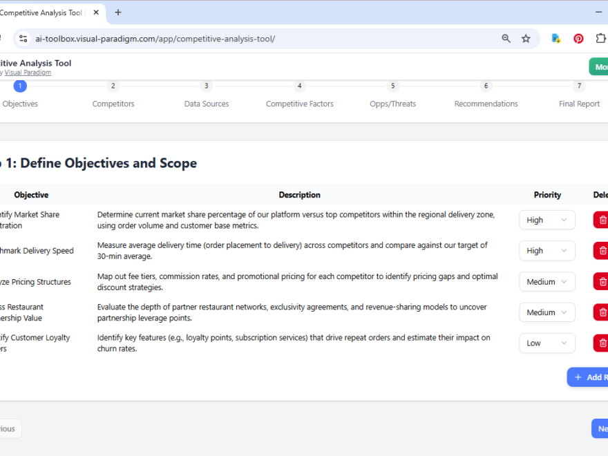 Creating a Strategic Report for Food Delivery: An AI-Powered Competitive Analysis Tool