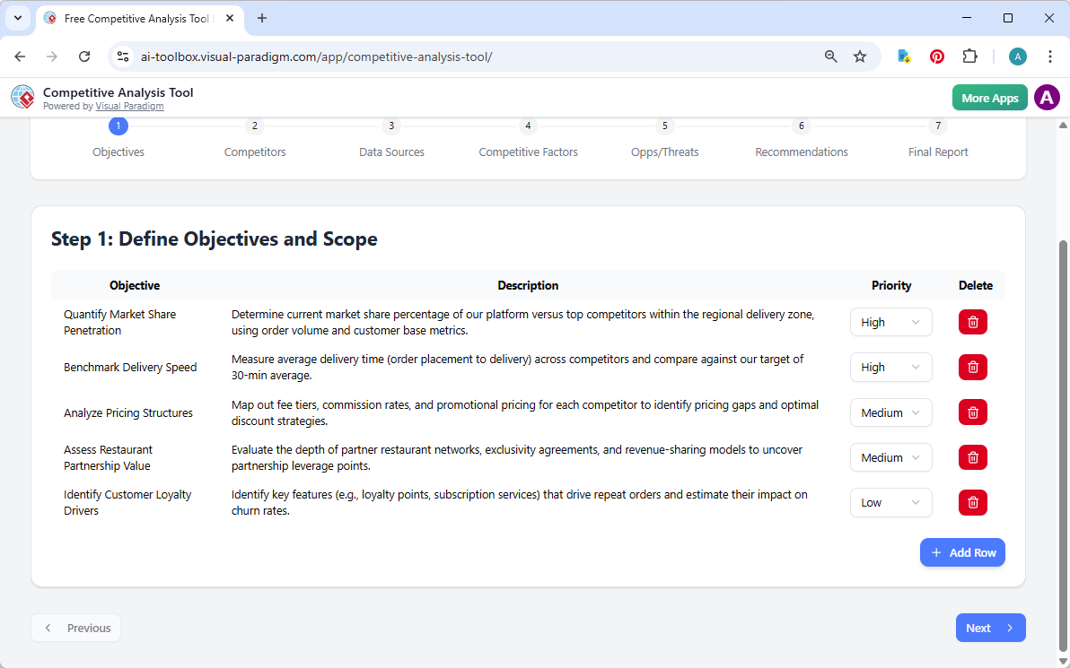 This is the screenshot of Visual Paradigm's AI-Powered Competitive Analysis Tool. We are now at step 1. The details is genera
