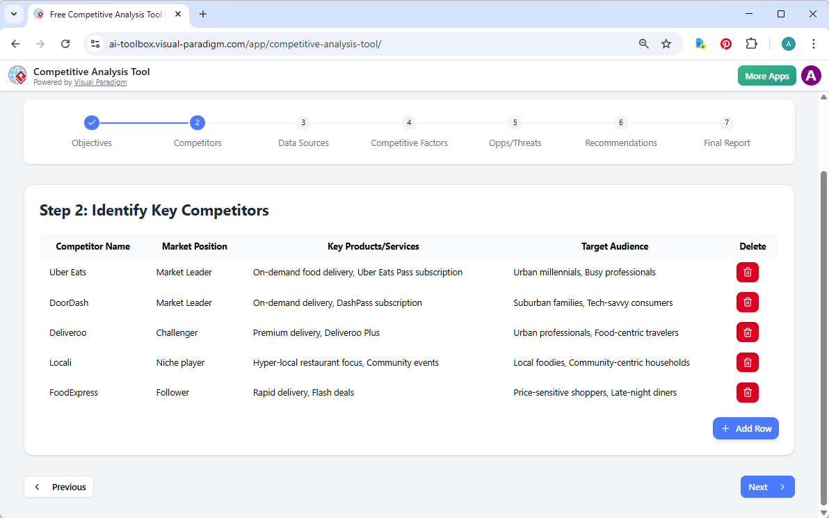 This is the screenshot of Visual Paradigm's AI-Powered Competitive Analysis Tool. We are now at step 2. The details is genera