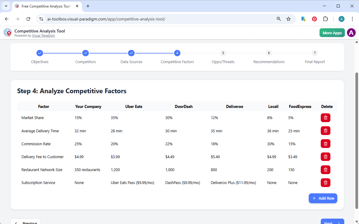 This is the screenshot of Visual Paradigm's AI-Powered Competitive Analysis Tool. We are now at step 4. The details is genera
