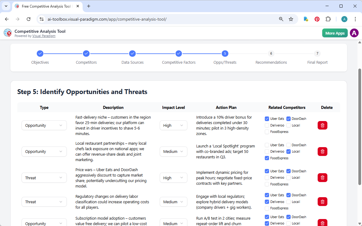 This is the screenshot of Visual Paradigm's AI-Powered Competitive Analysis Tool. We are now at step 5. The details is genera