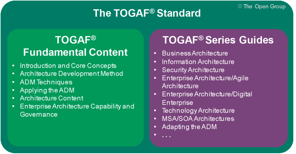 What’s New in the TOGAF® Standard, 10th Edition?