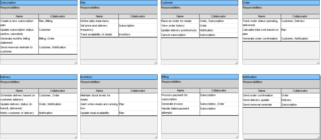 A Comprehensive Guide to the CRC Card Approach in Software Development ...
