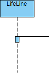 UML Sequence Diagram: Lifeline example