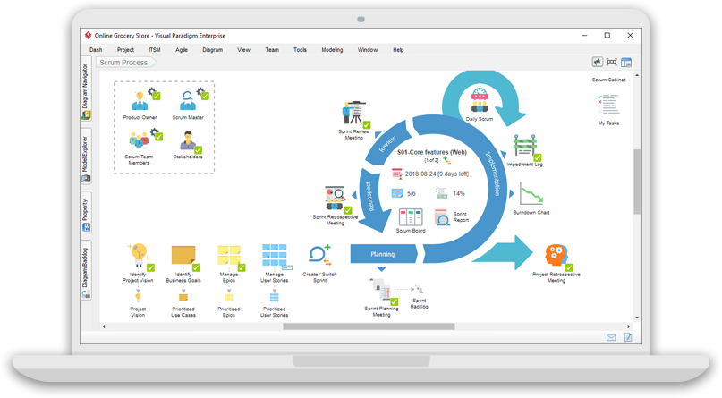 Scrum Process Canvas Overview