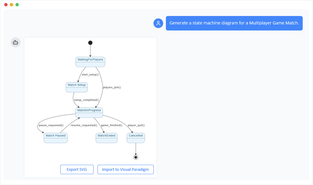 State Machine Diagram Generation