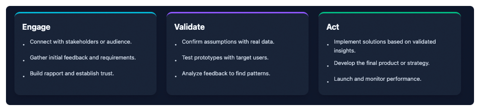 3-Aspects Infographic Designer