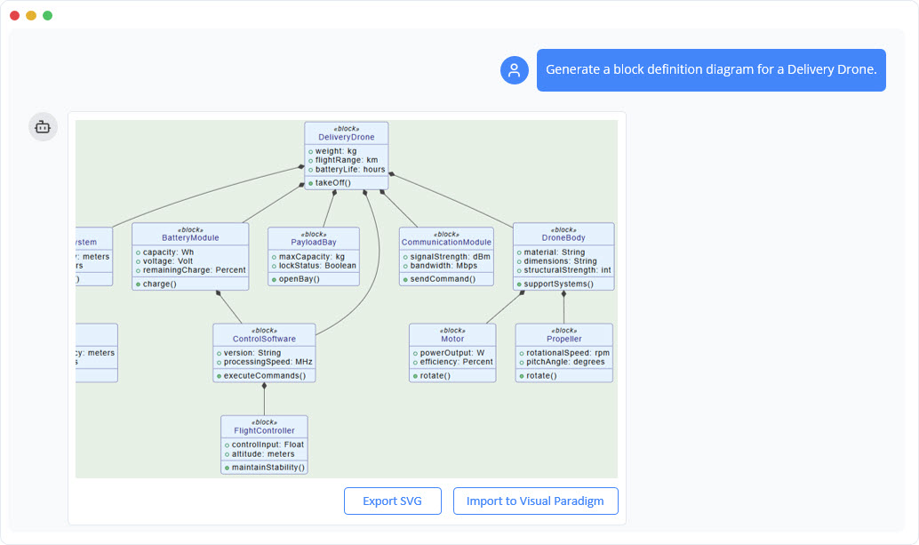 Block Definition Diagram
