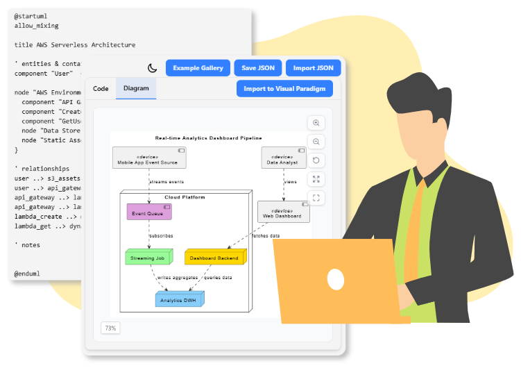 PlantUML Deployment Diagram Builder