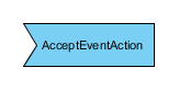 Accept Event Action