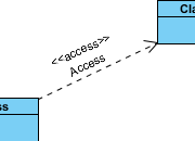 Access