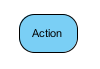 Action