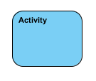 Activity