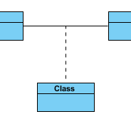 Association Class