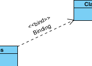 Binding